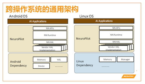 NeuroPilot人工智能平臺解析 人工智能基礎軟件開發(fā)的核心引擎