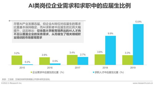 2022年中國(guó)商業(yè)數(shù)據(jù)智能行業(yè)研究 聚焦人工智能基礎(chǔ)軟件開發(fā)